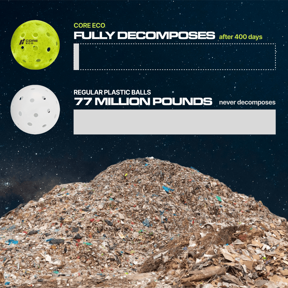 CORE ECO Biodegradable Pickleballs | USAPA Approved Tournament Ball